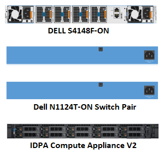 [DELL-POWERPROTECT-DP-COMPONENT-KIT] PowerProtect DP COMPONENT