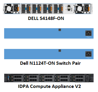 [DELL-IDPA-COMPONENT-KIT] IDPA COMPONENT