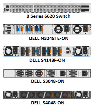 [DELL-DISK-LIBRARY-FOR-MAINFRAME-SWITCH-KIT] Disk Library for mainframe Switch